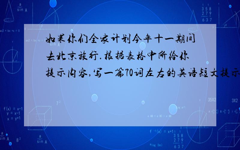 如果你们全家计划今年十一期间去北京旅行.根据表格中所给你提示内容,写一篇70词左右的英语短文提示When : October 1st-5th  Where:Beijing  How:by train What to see :The Great Wall,the sunmmer palace, the palace mus