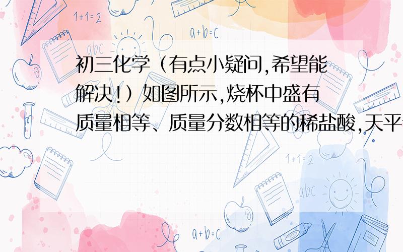 初三化学（有点小疑问,希望能解决!）如图所示,烧杯中盛有质量相等、质量分数相等的稀盐酸,天平调平后,同时向其中分别加入等质量的锌片和铁片,则从反应开始到金属完全反应的过程中,天