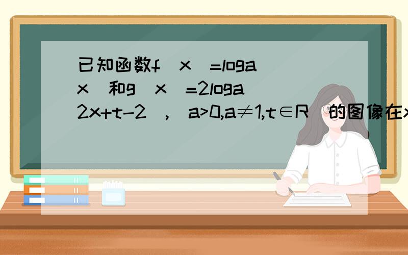 已知函数f(x)=loga(x)和g(x)=2loga(2x+t-2),(a>0,a≠1,t∈R)的图像在x=2处的切线互相平行.（1）求t的值（2）设F(x)=g(x)-f(x),当x∈[1,4]时,F(x)≥2恒成立,求a的取值范围注：a为log底数