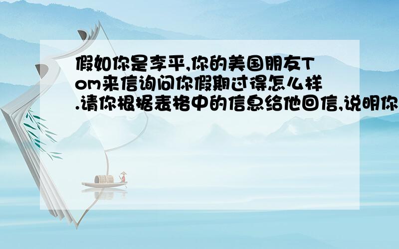 假如你是李平,你的美国朋友Tom来信询问你假期过得怎么样.请你根据表格中的信息给他回信,说明你在假期中的活动和理由.活动 理由1休息 学习紧张,缺少锻炼和休息2看望乡下的祖父母 帮助他