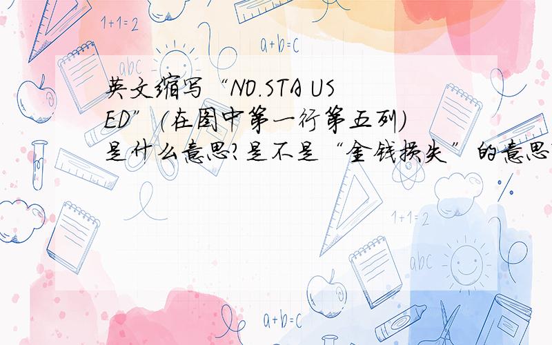 英文缩写“NO.STA USED”（在图中第一行第五列）是什么意思?是不是“金钱损失”的意思?、还有它的单位是什么?这是网址