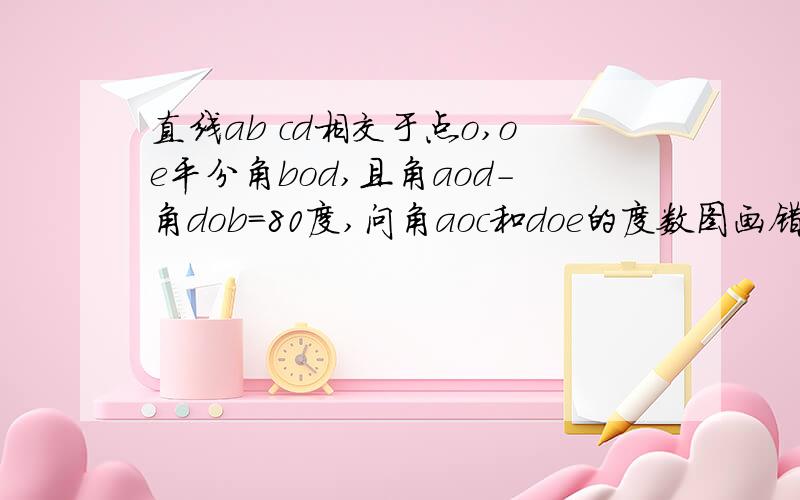 直线ab cd相交于点o,oe平分角bod,且角aod-角dob=80度,问角aoc和doe的度数图画错了一点，最左边靠上的字母是a