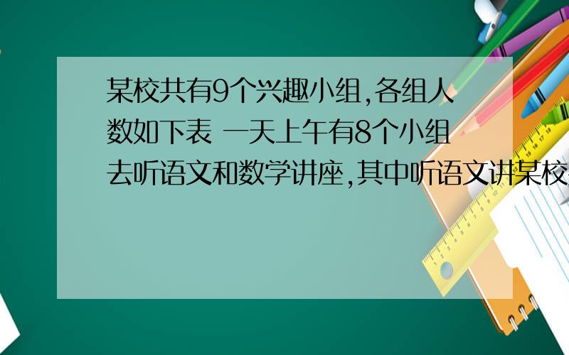 某校共有9个兴趣小组,各组人数如下表 一天上午有8个小组去听语文和数学讲座,其中听语文讲某校共有9个兴趣小组,各组人数如下表 一天上午有8个小组去听语文和数学讲座,其中听语文讲座的