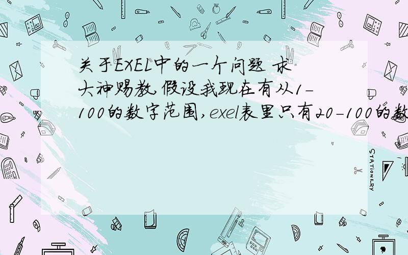 关于EXEL中的一个问题 求大神赐教,假设我现在有从1-100的数字范围,exel表里只有20-100的数字怎么能够快速找出缺少的1-19呢,谢谢数字少好处理，但是我这有从51000-55000的范围，要找出其中缺少