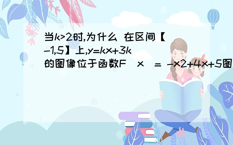 当k>2时,为什么 在区间【-1,5】上,y=kx+3k的图像位于函数F（x）= -x2+4x+5图像的上方?不要说“自己画图”,这好像是2006年的春考题.