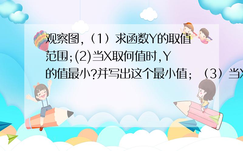 观察图,（1）求函数Y的取值范围;(2)当X取何值时,Y的值最小?并写出这个最小值；（3）当X取何值时y的值最大?并写出这个最大值；（4）当X=0和-5时,y的值分别是多少?(5)当y=0和2时,x的值分别是多