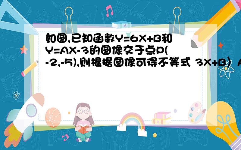 如图,已知函数Y=6X+B和Y=AX-3的图像交于点P(-2,-5),则根据图像可得不等式 3X+B〉AX-33X+B〉AX-3的解集是