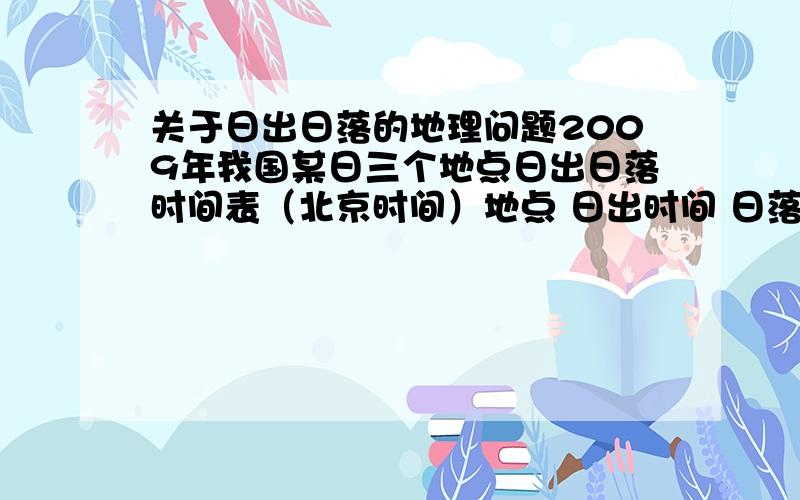 关于日出日落的地理问题2009年我国某日三个地点日出日落时间表（北京时间）地点 日出时间 日落时间1 7：18 16:482 6:54 15:303 6:36 16:50下列节日最可能出现在表中所示日期前后的是（ ）A 儿童