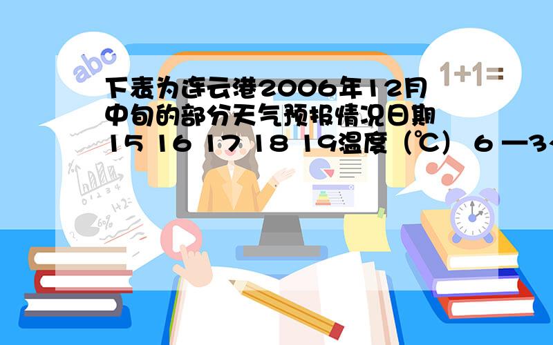 下表为连云港2006年12月中旬的部分天气预报情况日期 15 16 17 18 19温度（℃） 6 —3～2 —6～3 —2～5 —1～6阴晴 晴 多云 晴 晴 晴连云港中旬可能经历了下列天气系统中的A．冷锋 B．暖锋 C．低