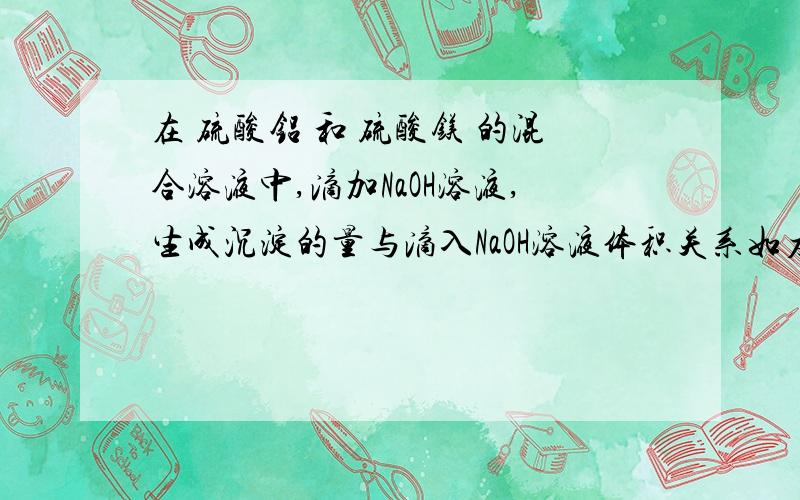 在 硫酸铝 和 硫酸镁 的混合溶液中,滴加NaOH溶液,生成沉淀的量与滴入NaOH溶液体积关系如右图所示原混合溶液中硫酸铝与硫酸镁的物质的量浓度之比为 A 6:1            B 3:1          C 2:1        D1:2