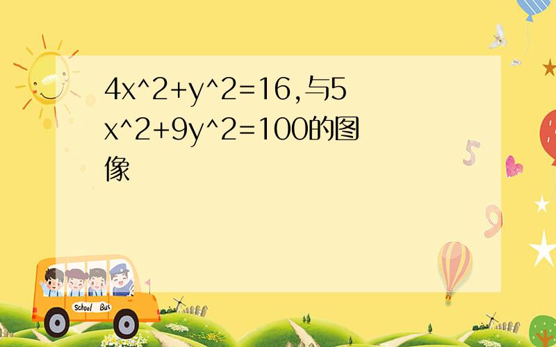 4x^2+y^2=16,与5x^2+9y^2=100的图像