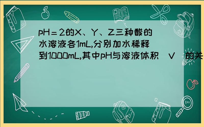 pH＝2的X、Y、Z三种酸的水溶液各1mL,分别加水稀释到1000mL,其中pH与溶液体积（V）的关系如下图所示,则下列说法不正确的是A、X是强酸,Y和Z是弱酸B、原溶液的浓度大小为c(Z)＞c(Y)＞c(X)C、原溶液