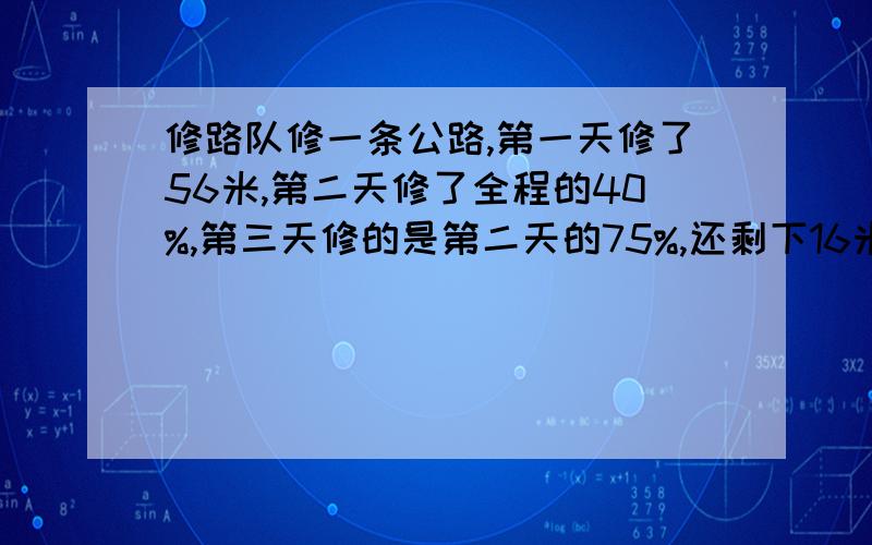 修路队修一条公路,第一天修了56米,第二天修了全程的40%,第三天修的是第二天的75%,还剩下16米,这条路全长多少米?