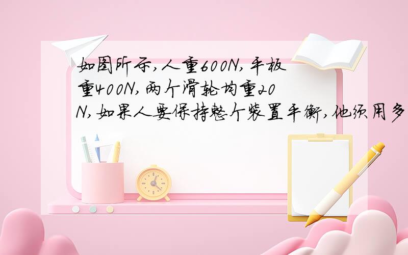 如图所示,人重600N,平板重400N,两个滑轮均重20N,如果人要保持整个装置平衡,他须用多大的力拉绳?（摩擦均不计）