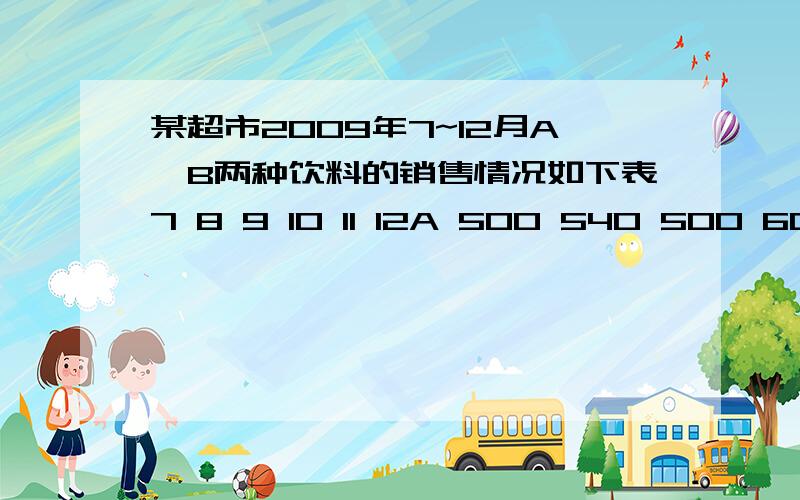 某超市2009年7~12月A,B两种饮料的销售情况如下表7 8 9 10 11 12A 500 540 500 600 520 440B 460 580 640 680 700 780【2】A、B两种饮料众数各是多少?众数谁懂,找的出来么?