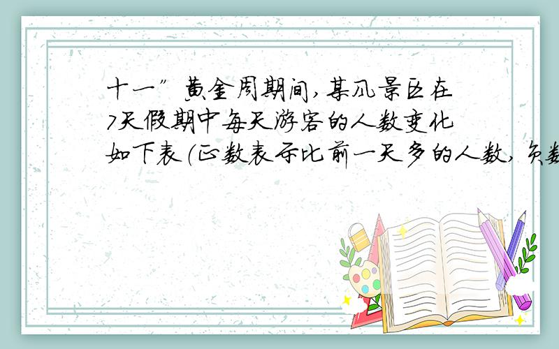 十一”黄金周期间,某风景区在7天假期中每天游客的人数变化如下表（正数表示比前一天多的人数,负数表示比前一天少的人数）：日期 10月1日 10月2日 10月3日 10月4日 10月5日 10月6日 10月7日人