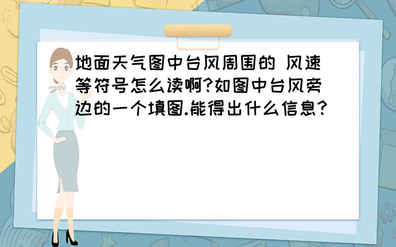 地面天气图中台风周围的 风速等符号怎么读啊?如图中台风旁边的一个填图.能得出什么信息?