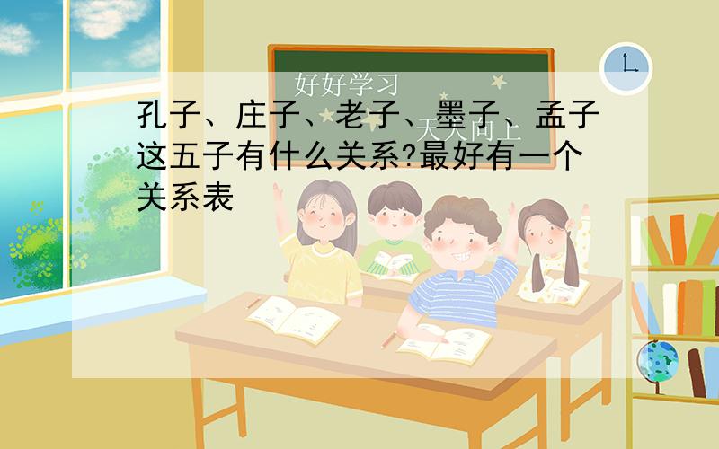 孔子、庄子、老子、墨子、孟子这五子有什么关系?最好有一个关系表