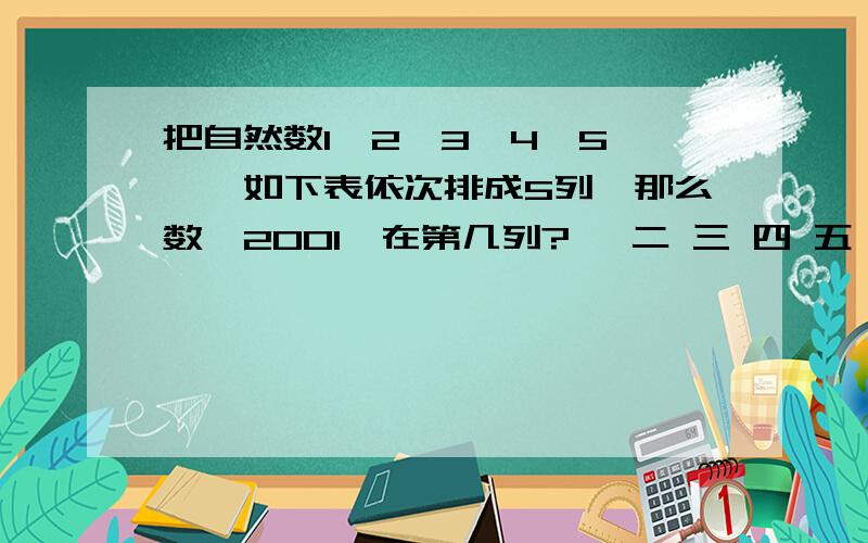 把自然数1,2,3,4,5,……如下表依次排成5列,那么数