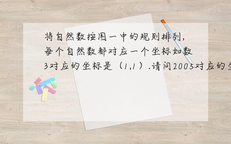 将自然数按图一中的规则排列,每个自然数都对应一个坐标如数3对应的坐标是（1,1）.请问2005对应的坐标是什么?