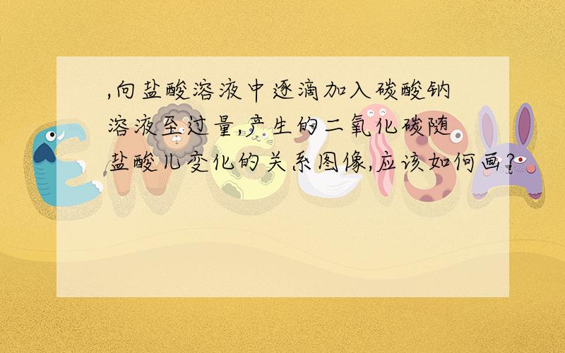 ,向盐酸溶液中逐滴加入碳酸钠溶液至过量,产生的二氧化碳随盐酸儿变化的关系图像,应该如何画?