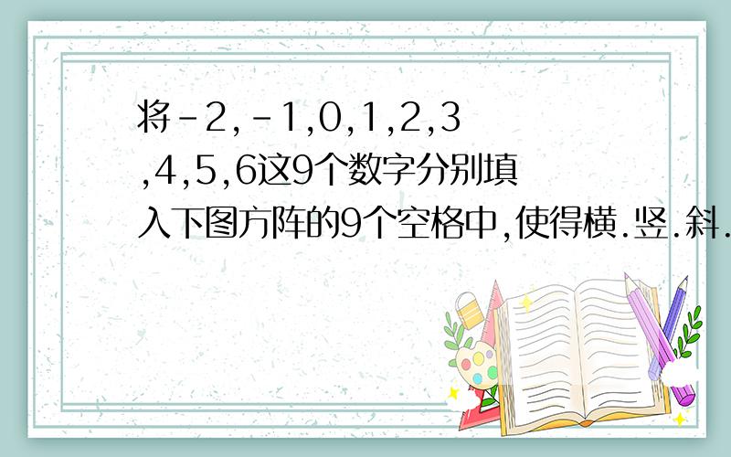 将-2,-1,0,1,2,3,4,5,6这9个数字分别填入下图方阵的9个空格中,使得横.竖.斜.对角的3个数相加的和都为6