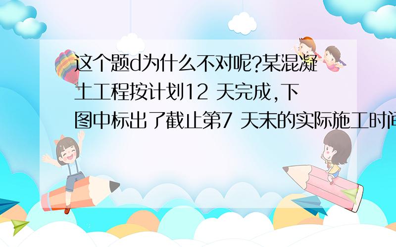 这个题d为什么不对呢?某混凝土工程按计划12 天完成,下图中标出了截止第7 天末的实际施工时间,从图中可以看出( ).A.该工作实际开始时间比计划开始时间晚2 天B.第5 天末实际进度比计划进度