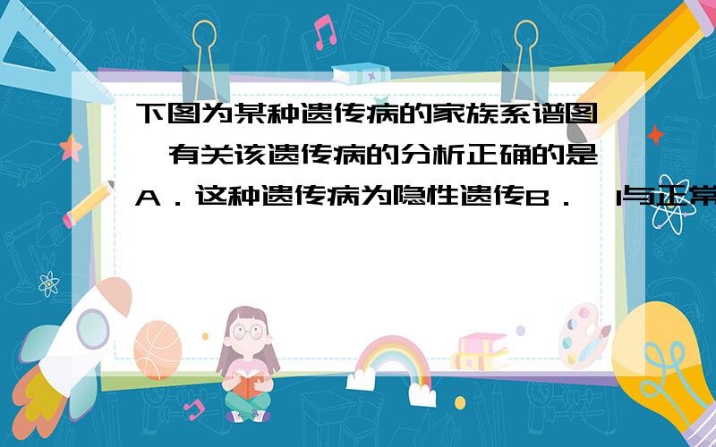 下图为某种遗传病的家族系谱图,有关该遗传病的分析正确的是A．这种遗传病为隐性遗传B．Ⅲ1与正常男性结婚,生下一个患该病男孩的概率是1/4C．若Ⅲ2与Ⅲ7结婚,因为是近亲结婚,所以后代患