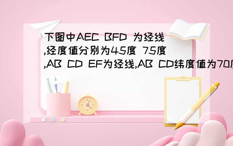 下图中AEC BFD 为经线,经度值分别为45度 75度,AB CD EF为经线,AB CD纬度值为70度,60度.若BE为晨线且与纬线AB相切于B点,当B地刚好进入极夜时,太阳直射点在A 20度N ,75度E B 20度N,105度W C 20度S,75度E D20度S