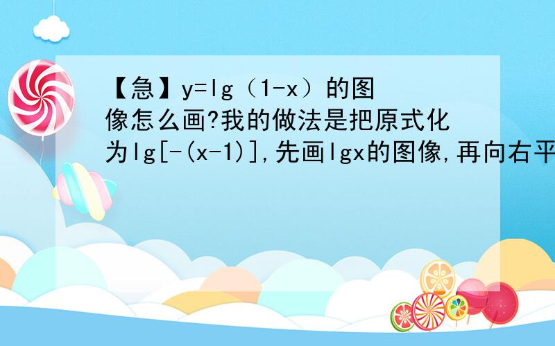 【急】y=lg（1-x）的图像怎么画?我的做法是把原式化为lg[-(x-1)],先画lgx的图像,再向右平移一个单位i,最后关于y轴对称,可是同学说应该关于x=1对称我怎么也绕不过弯儿来~~急求解答!