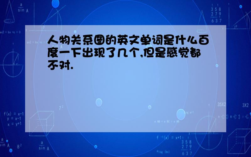 人物关系图的英文单词是什么百度一下出现了几个,但是感觉都不对.