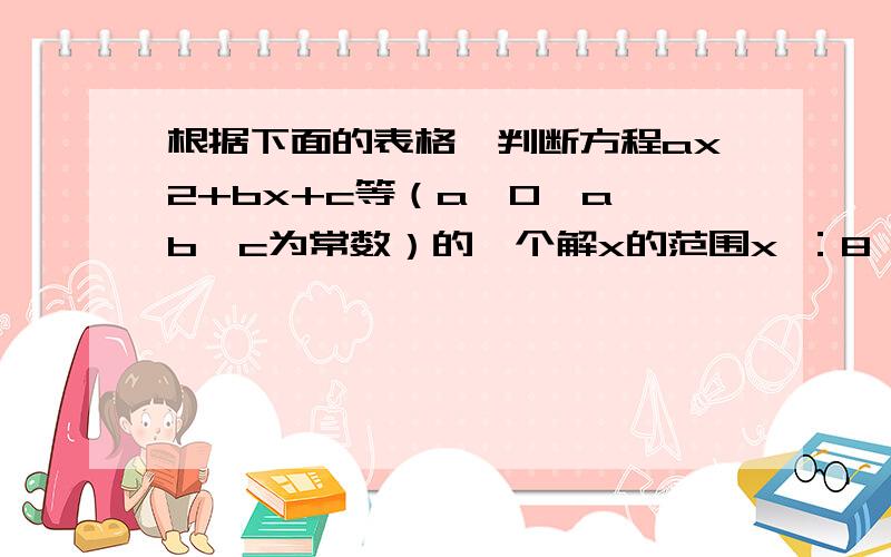 根据下面的表格,判断方程ax2+bx+c等（a≠0,a,b,c为常数）的一个解x的范围x ：8 9 10 11 12 ax2+bx+c ：－4.56 －2.01 －0.38 1.2 3.4以上“ax2+bx+c等”为“ax2+bx+c＝o 对不起漏打字了。