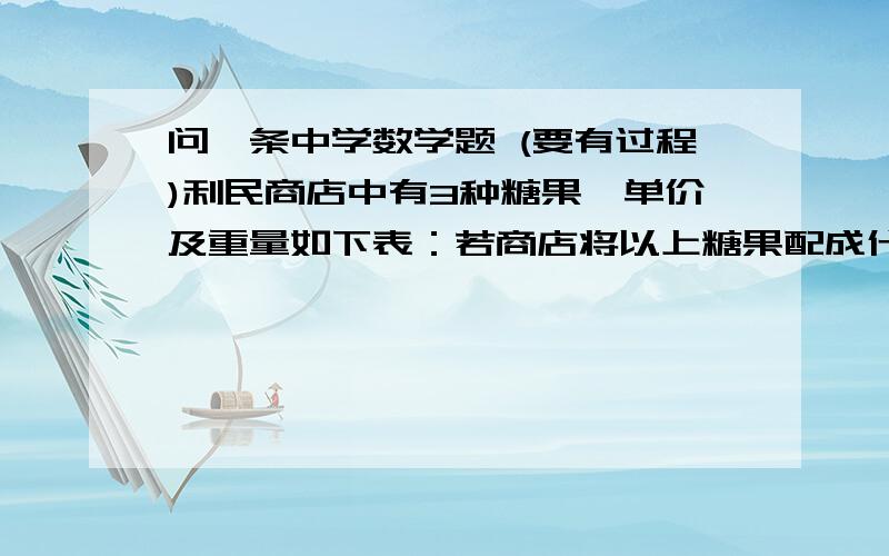 问一条中学数学题 (要有过程)利民商店中有3种糖果,单价及重量如下表：若商店将以上糖果配成什锦糖,则这种什锦糖果的单价是每千克_____元．品 种 水果糖 花生糖 软糖单价（元/千克） 10 12