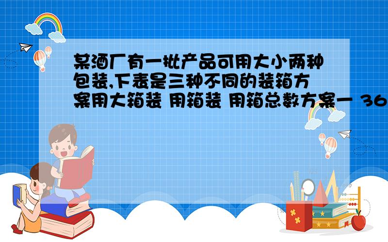 某酒厂有一批产品可用大小两种包装,下表是三种不同的装箱方案用大箱装 用箱装 用箱总数方案一 360件 360件 75个--- 二 600件 120件 --- 三 480件 240 件 70个（1） 填写上表：我填的是 65（2） 如