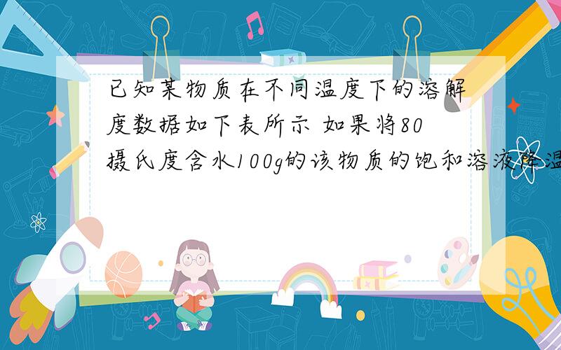 已知某物质在不同温度下的溶解度数据如下表所示 如果将80摄氏度含水100g的该物质的饱和溶液降温至20摄氏