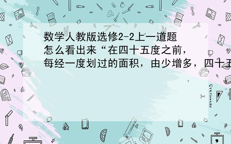 数学人教版选修2-2上一道题怎么看出来“在四十五度之前，每经一度划过的面积，由少增多，四十五度后反之”呢？