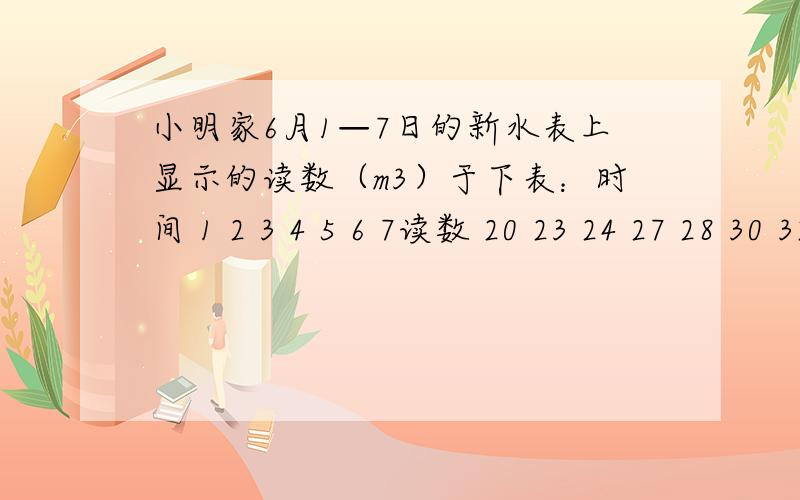 小明家6月1—7日的新水表上显示的读数（m3）于下表：时间 1 2 3 4 5 6 7读数 20 23 24 27 28 30 32时间 1 2 3 4 5 6 7读数 20 23 24 27 28 30 32（1）照这样计算小明家6月用水多少?（2）水务部门规定：每月每