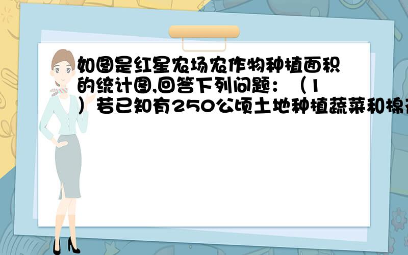 如图是红星农场农作物种植面积的统计图,回答下列问题：（1）若已知有250公顷土地种植蔬菜和棉花,则小麦有多少公顷?（2）若已知种植小麦的面积比种植蔬菜的面积多120公顷,则种植总面积