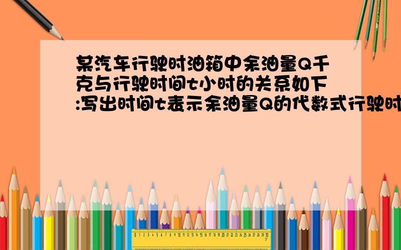 某汽车行驶时油箱中余油量Q千克与行驶时间t小时的关系如下:写出时间t表示余油量Q的代数式行驶时间t小时 余油量Q千克1 36-62 36-123 36-184 36-245 36-30