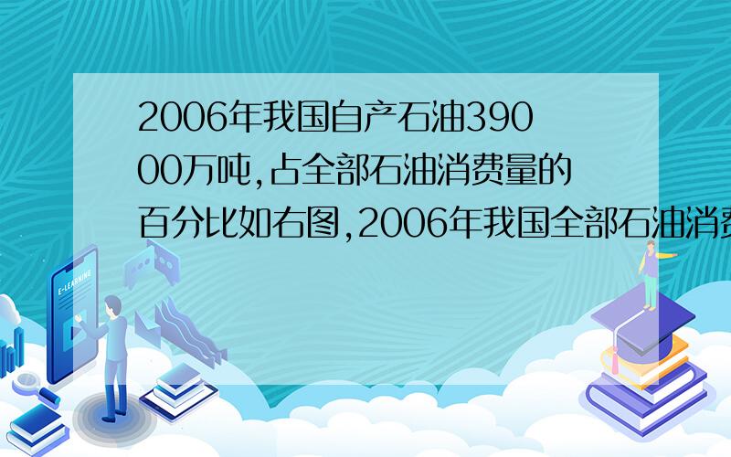 2006年我国自产石油39000万吨,占全部石油消费量的百分比如右图,2006年我国全部石油消费量是多少?其中进口石油多少万吨?自产百分之65,进口百分之35.