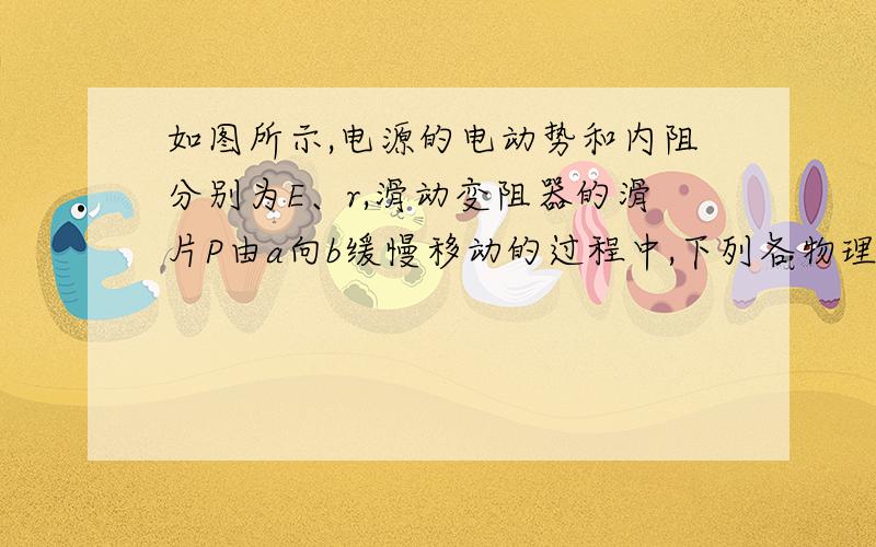 如图所示,电源的电动势和内阻分别为E、r,滑动变阻器的滑片P由a向b缓慢移动的过程中,下列各物理量变化情况为 A．电容器所带电荷量一直增加 B．电容器所带电荷量先减少后增加C．电源的总