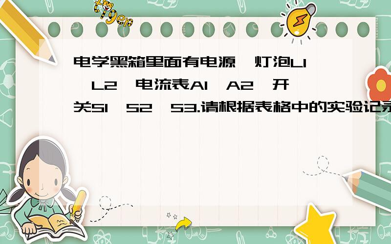 电学黑箱里面有电源,灯泡L1、L2,电流表A1、A2,开关S1、S2、S3.请根据表格中的实验记录 在下面的方框内画出电路图.