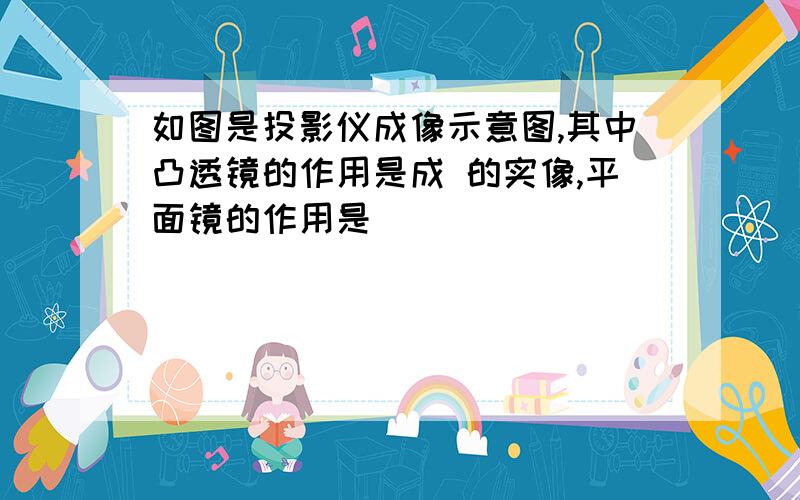 如图是投影仪成像示意图,其中凸透镜的作用是成 的实像,平面镜的作用是