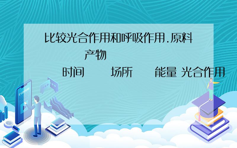 比较光合作用和呼吸作用.原料         产物       时间      场所     能量 光合作用      （   1   ）    （ 2 ）   （ 3 )    （ 4 ）   （ 5 ） 呼吸作用      （  6   ）     （  7 ）   （ 8 ）  （   9 ） （ 10