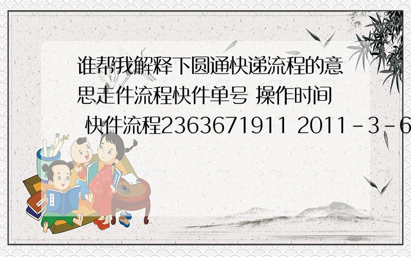 谁帮我解释下圆通快递流程的意思走件流程快件单号 操作时间 快件流程2363671911 2011-3-6 16:04:33 四川成都市都江堰市/快件揽收扫描2363671911 2011-3-6 21:13:54 四川成都市/下车扫描2363671911 2011-3-6 21: