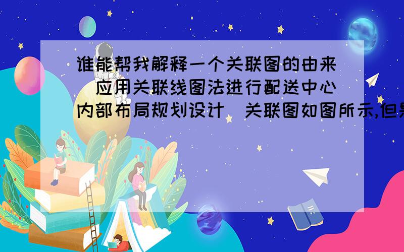 谁能帮我解释一个关联图的由来（应用关联线图法进行配送中心内部布局规划设计）关联图如图所示,但是我看不懂这个关联图是怎么做出来的.分别记入库区、退货区、存储区A、暂存区A、升