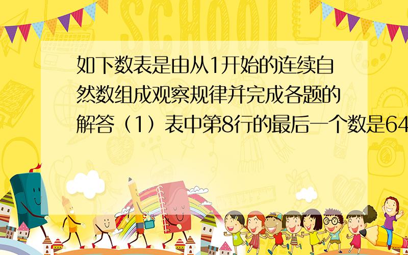 如下数表是由从1开始的连续自然数组成观察规律并完成各题的解答（1）表中第8行的最后一个数是64,它是自然数8的平方,第8行共有15个数；（2）用含n的代数式表示：第n行的第一个数是n2-2n+2,