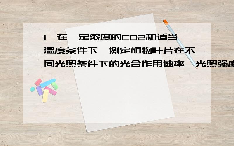 1、在一定浓度的CO2和适当温度条件下,测定植物叶片在不同光照条件下的光合作用速率,光照强度与该植物叶片光合作用速率的关系及CO2的转移方向如图所示,据图回答下列问题：  (1)在图中a点