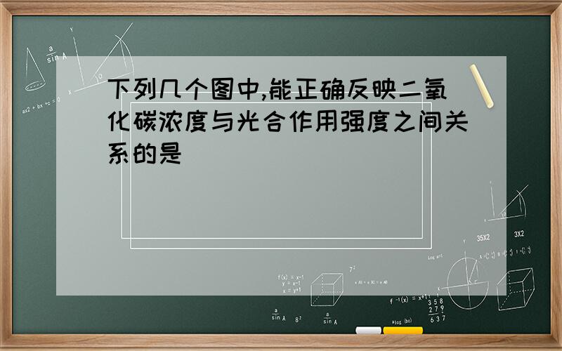 下列几个图中,能正确反映二氧化碳浓度与光合作用强度之间关系的是（ ）