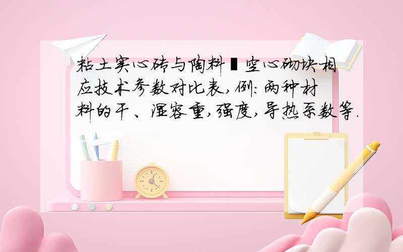 粘土实心砖与陶料砼空心砌块相应技术参数对比表,例：两种材料的干、湿容重,强度,导热系数等.